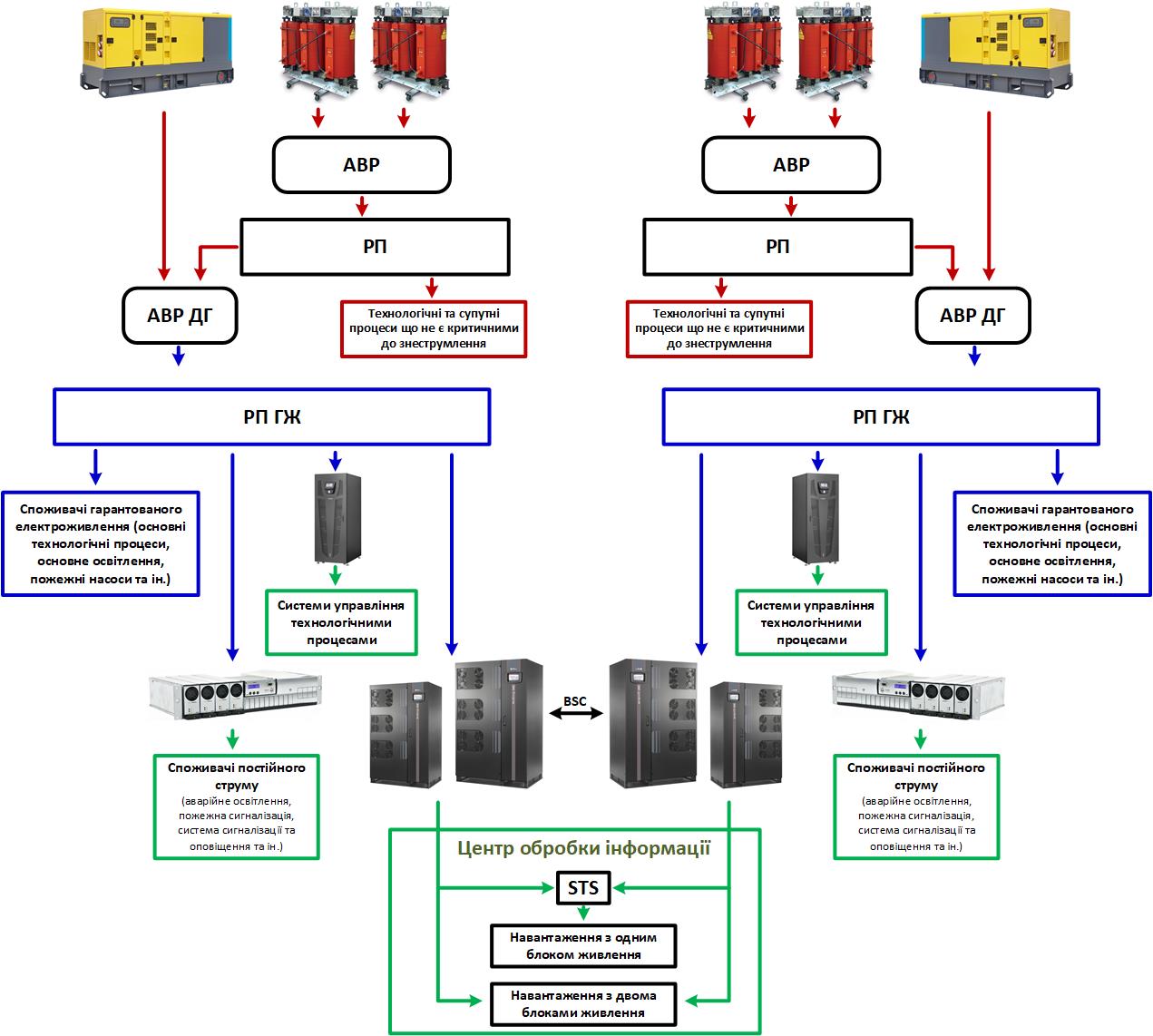 Industry scheme