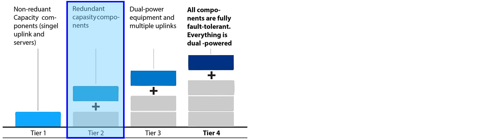 TIER2 1600