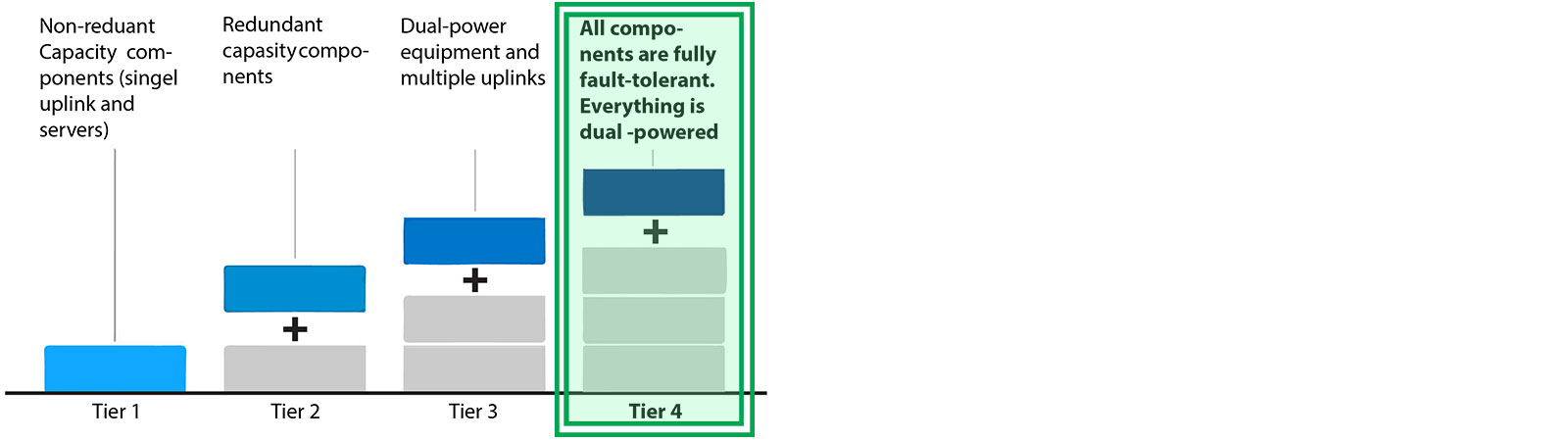 TIER4 1600